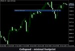VibeFox TTM Trend MT5 - Image 5