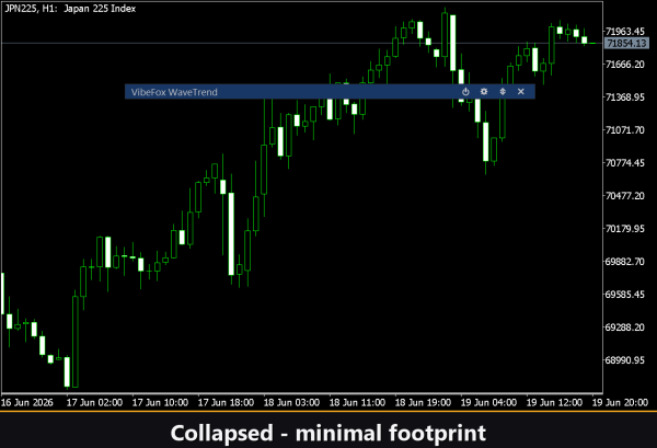 VibeFox WaveTrend MT5 - Image 5