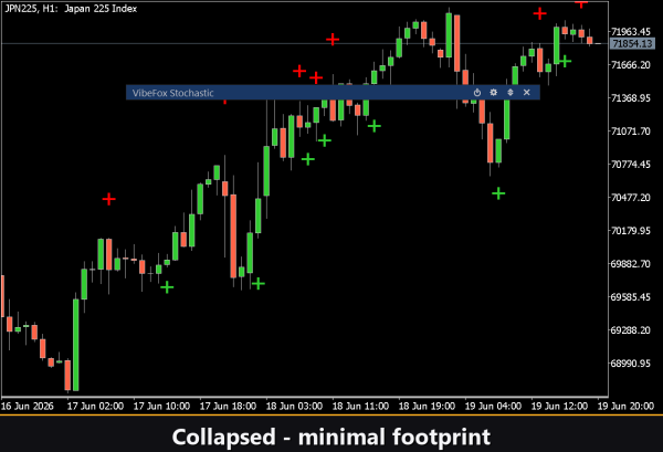 VibeFox Stochastic MT5 - Imagen 4