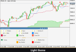 VibeFox Ichimoku MT5 - Image 6