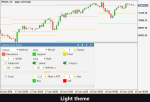 VibeFox Pivot Points MT5 - Зображення 6