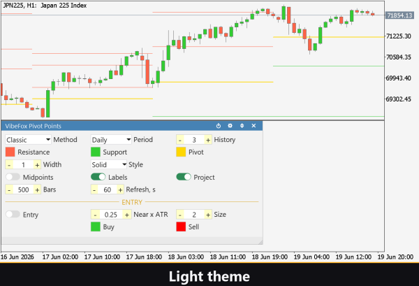 VibeFox Pivot Points MT5 - Зображення 6