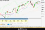 VibeFox Indicators MT5 - Зображення 6