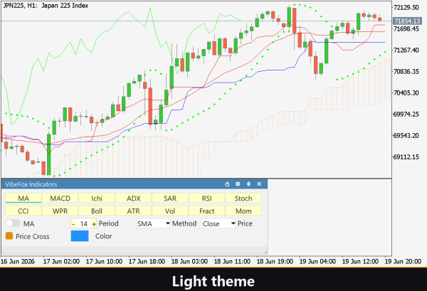 VibeFox Indicators MT5 - Зображення 6