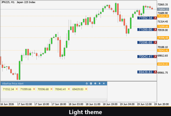 VibeFox Price Alert MT5 - Image 6