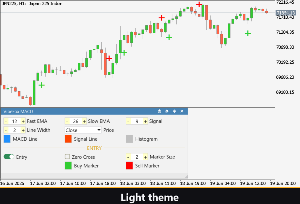 VibeFox MACD MT5 - Image 6