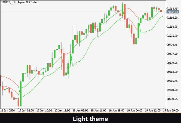 VibeFox SSL MT5 - Image 6