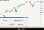 VibeFox MFI MT5 - Зображення 6