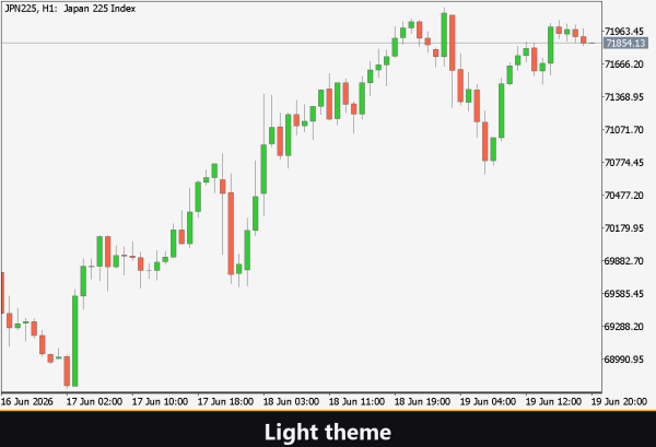 VibeFox WaveTrend MT5 - Image 6