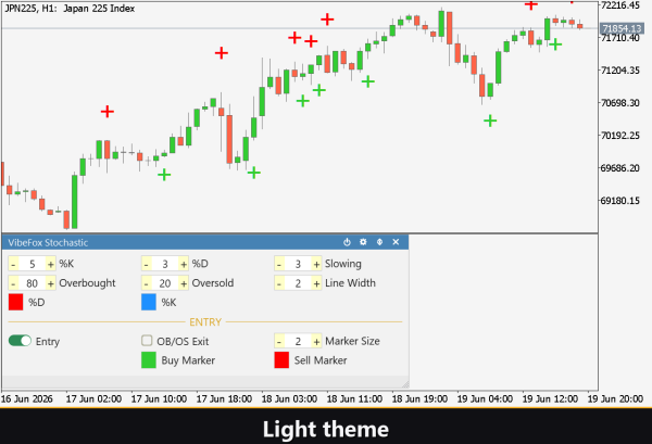 VibeFox Stochastic MT5 - Imagen 5