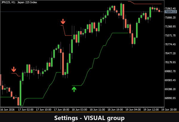 VibeFox Supertrend MT5 - Image 7