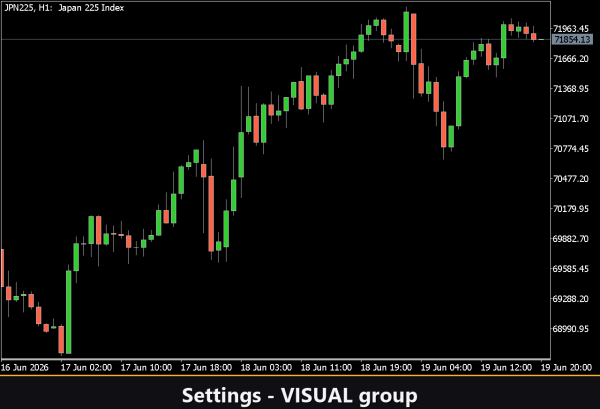 VibeFox WaveTrend MT5 - Image 8
