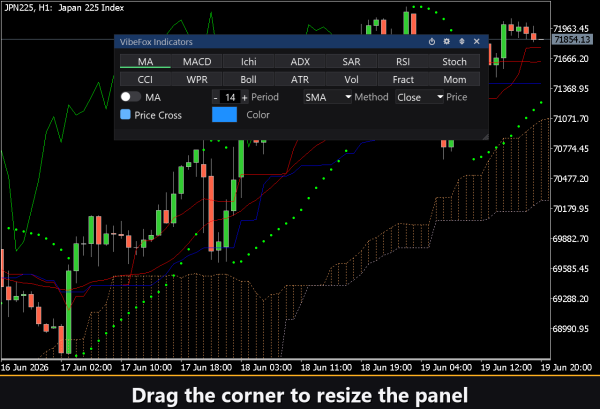VibeFox Indicators MT5 - Зображення 9