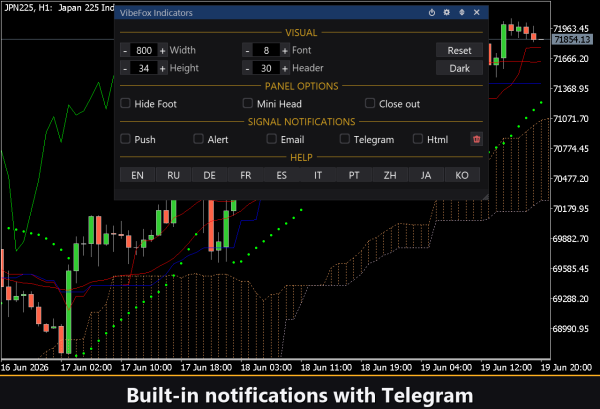 VibeFox Indicators MT5 - Зображення 10