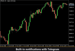 VibeFox TTM Trend MT5 - Image 10