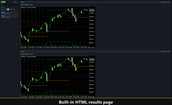 VibeFox Pivot Points MT5 - Зображення 11