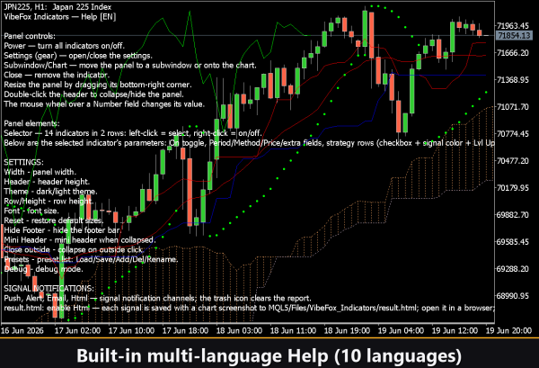 VibeFox Indicators MT5 - Зображення 12