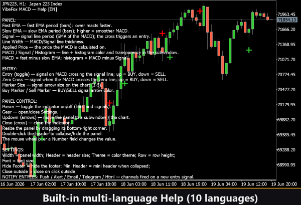 VibeFox MACD MT5 - Image 12