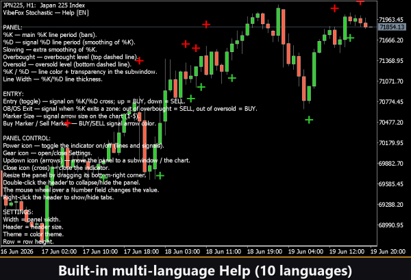 VibeFox Stochastic MT5 - Imagen 11