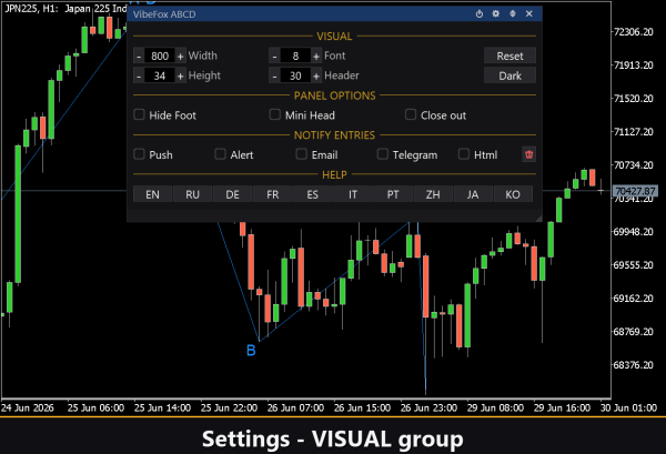 VibeFox ABCD MT5 - Зображення 8