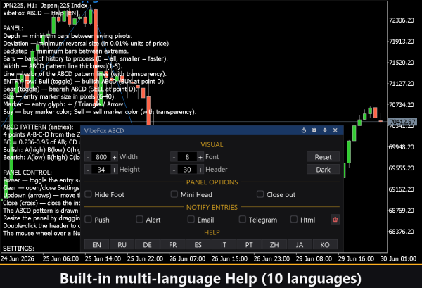 VibeFox ABCD MT5 - Зображення 12