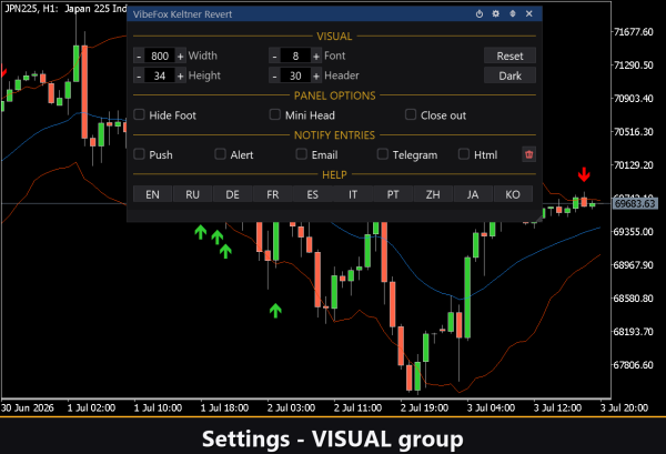 VibeFox Keltner Revert MT5 - Image 8
