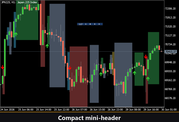 VibeFox Market Phases MT5 - Image 4