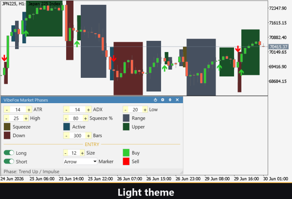 VibeFox Market Phases MT5 - Image 6