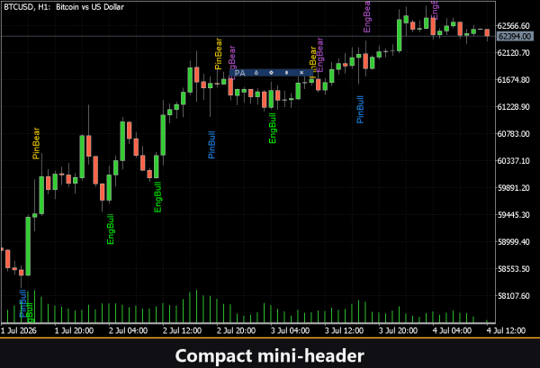 VibeFox Price Action MT5 - Image 4