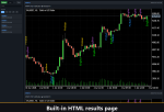VibeFox Price Action MT5 - Image 11