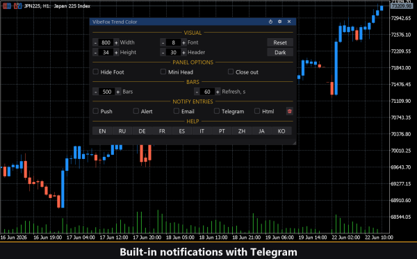 VibeFox Trend Color MT5 - Image 9