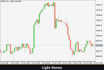VibeFox Wolfe Waves MT5 - Imagen 6