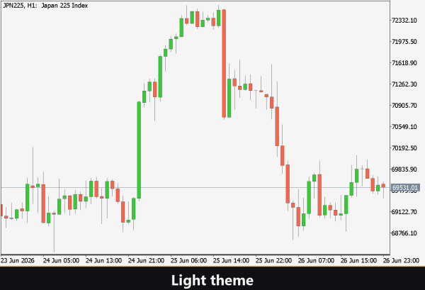 VibeFox Wolfe Waves MT5 - Imagen 6
