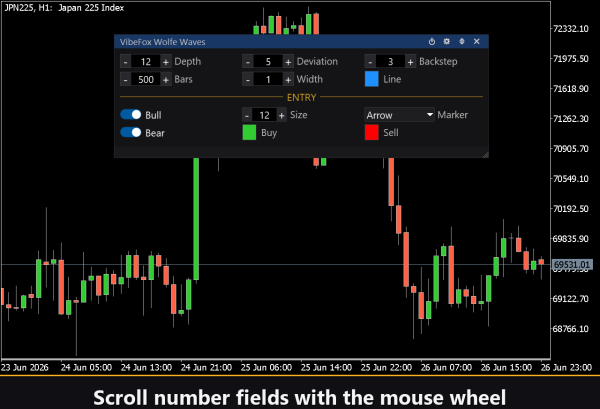 VibeFox Wolfe Waves MT5 - Imagen 7