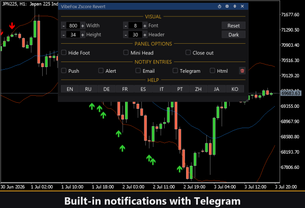 VibeFox Zscore Revert MT5 – Image 10